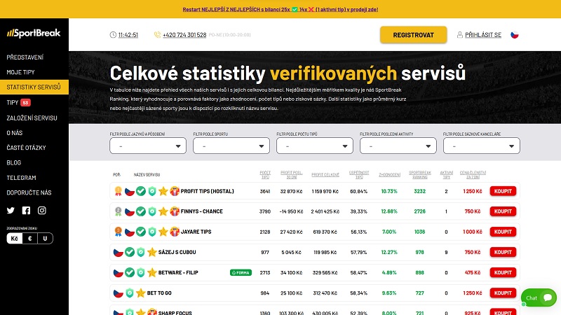 Statistiken verifizierter Dienste auf sportbreak.cz