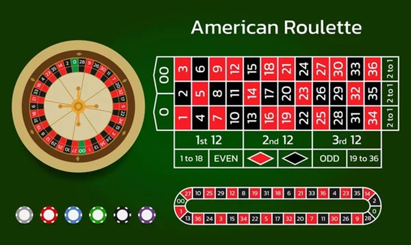 Amerikanisches Roulette